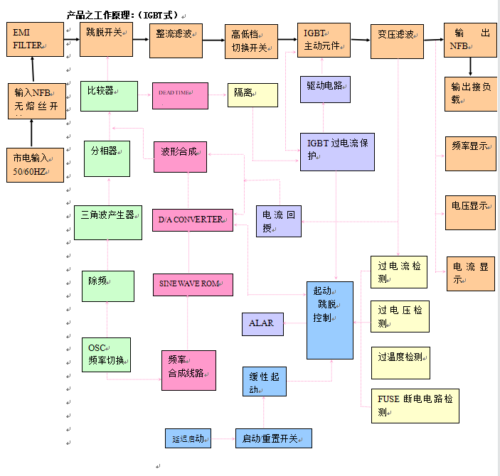 变频电源原理 变频电源原理