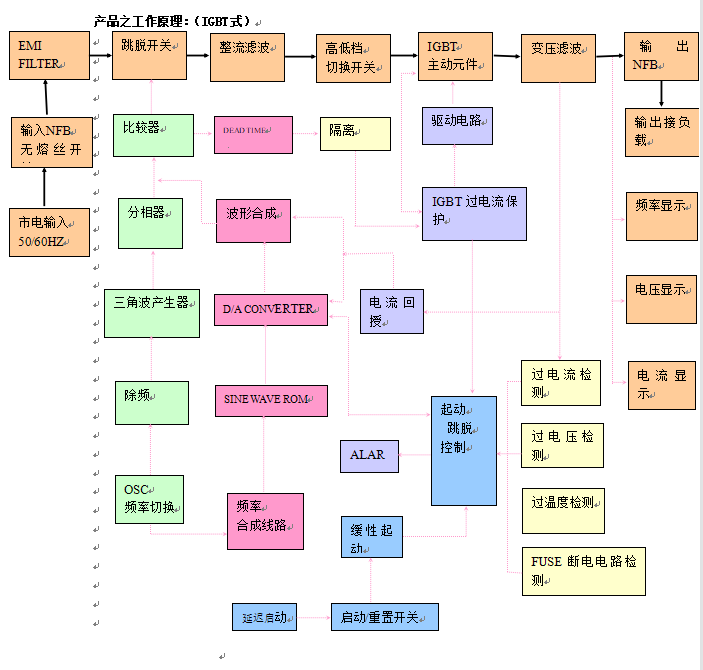 变频电源原理