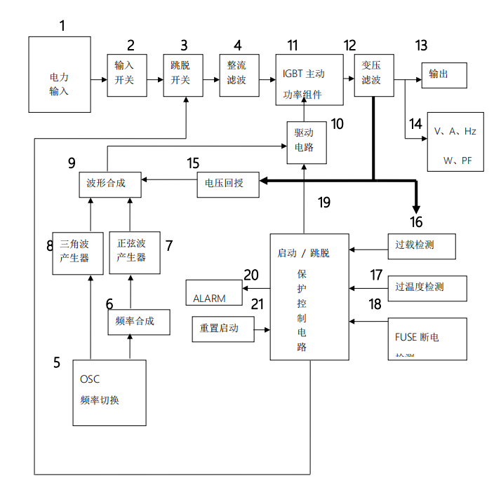 变频电源工作原理 变频电源工作原理