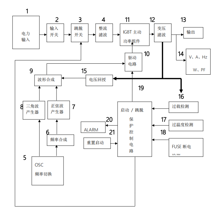 变频电源工作原理