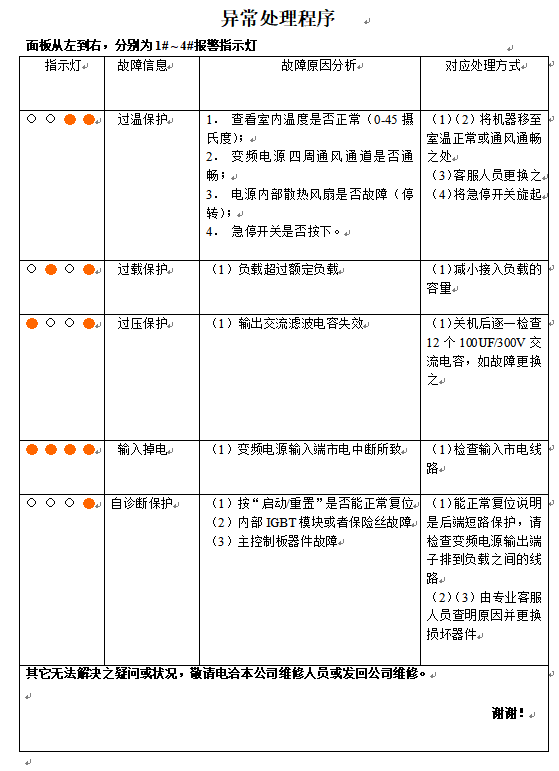 变频电源故障指示